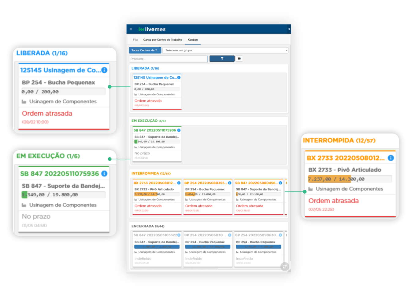 Relatório do sistema MES LiveMES com diagrama de Pareto e filtros avançados por data, turno, centro de trabalho, produto e motivos de parada