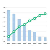 Gráfico de análise de paradas e perdas no sistema LiveMES